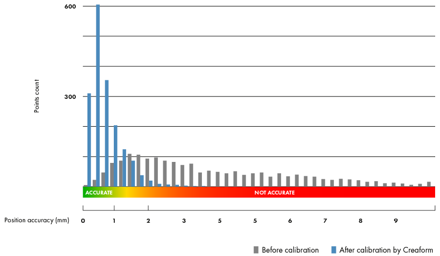 Typical Accuracy Improvement graph
