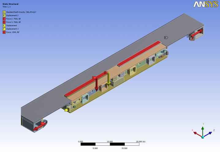 Desenvolvimento de produto — Caminhão de transferência